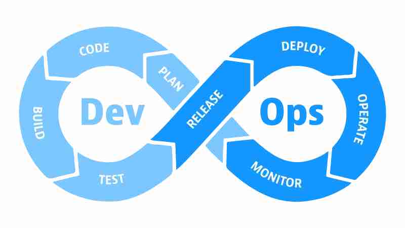 Modern DevOps for Software Development