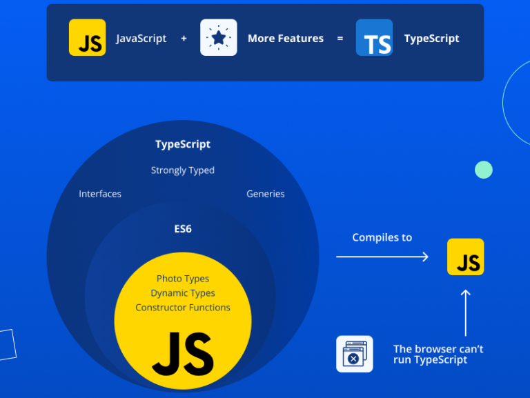 TypeScript vs JavaScript: Know The Difference - TechDotBit