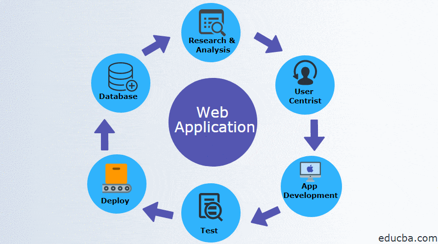 What is a Web App? Next-Generation Digital Web Solutions with Techdotbit